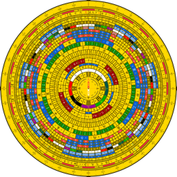 金色综合风水罗盘