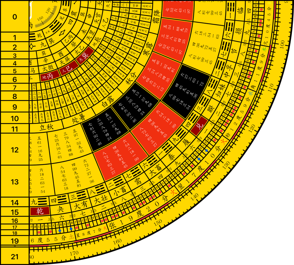 玄空飞星八九运罗盘金色盘