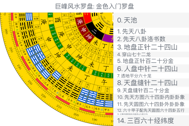 金色入门罗盘