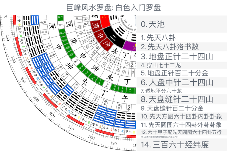 白色入门罗盘