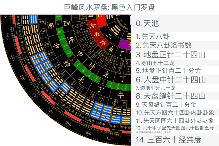 黑色入门罗盘