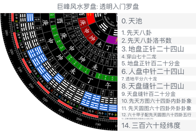 透明入门罗盘