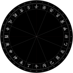 透明简易罗盘