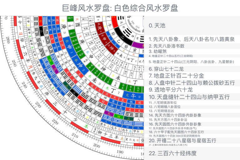 白色综合风水罗盘