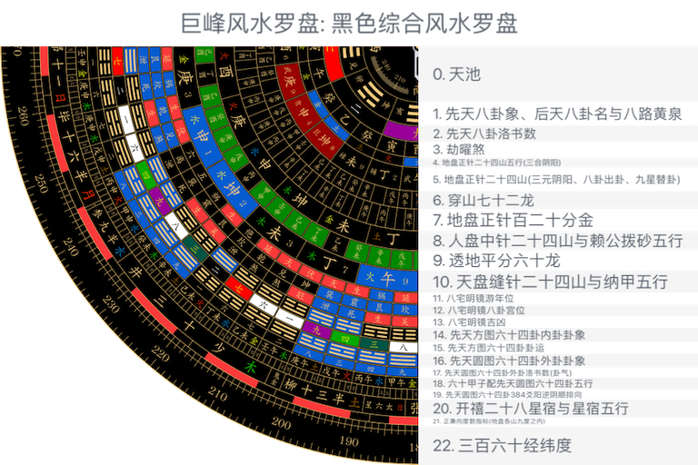黑色综合风水罗盘