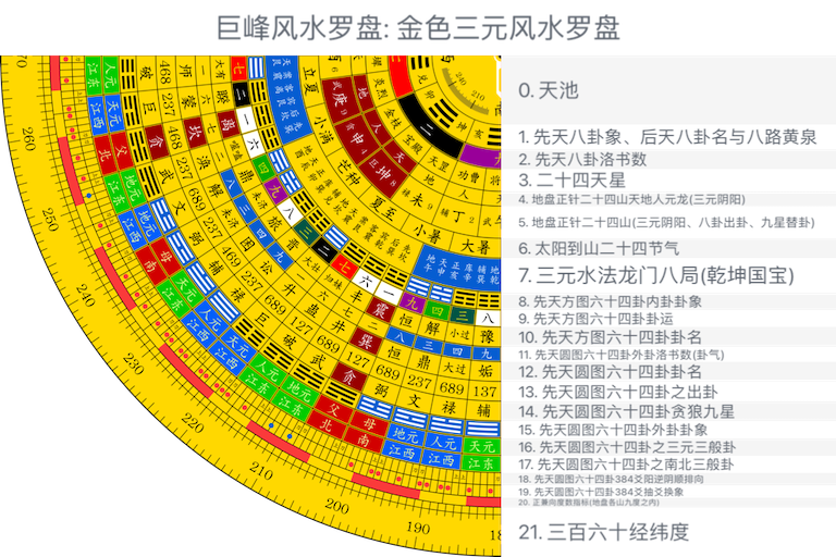 金色三元风水罗盘