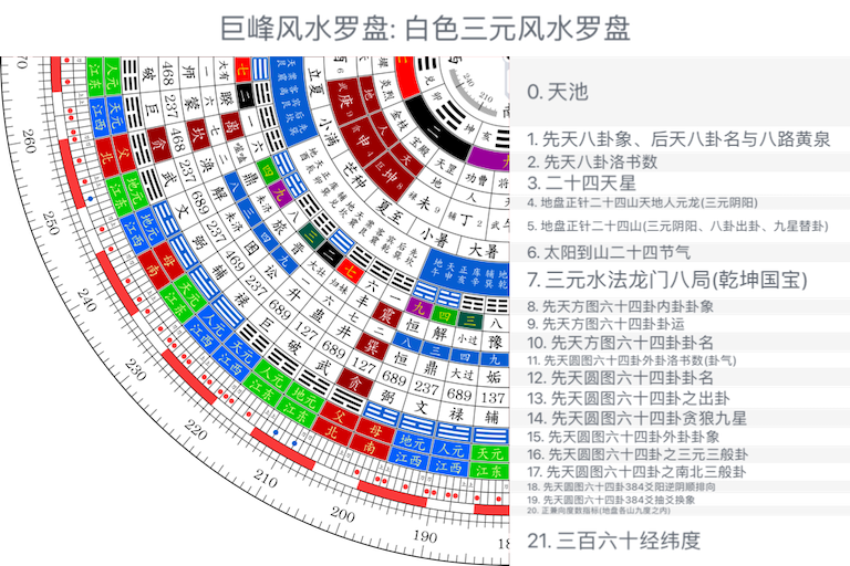 白色三元风水罗盘