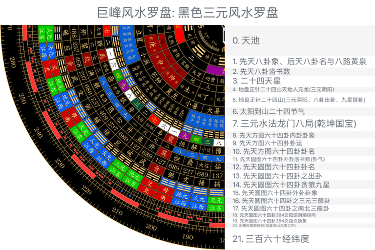 黑色三元风水罗盘