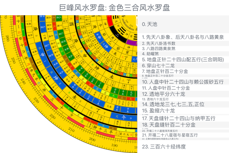 金色三合风水罗盘