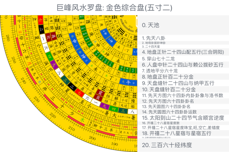 金色综合盘(五寸二)