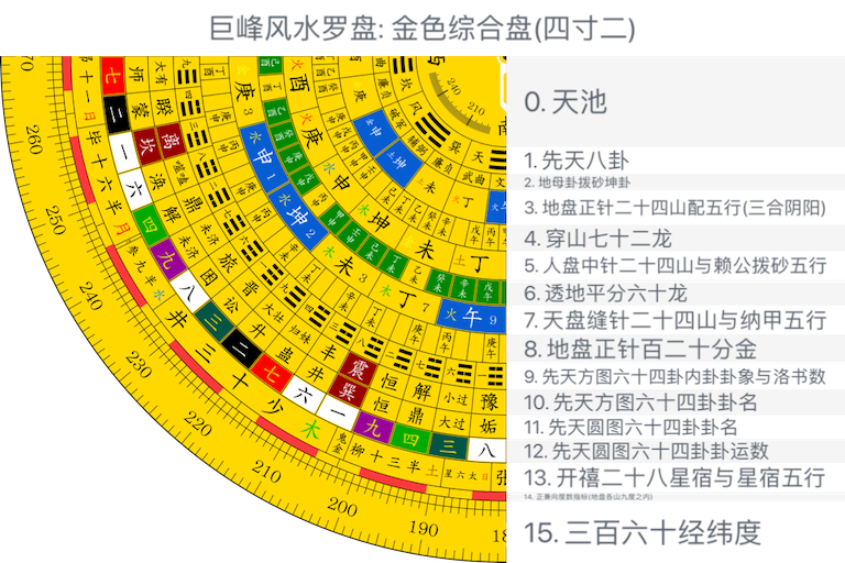 金色综合盘(四寸二)