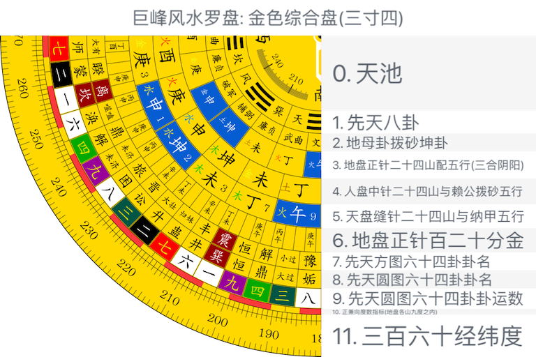 金色综合盘(三寸四)