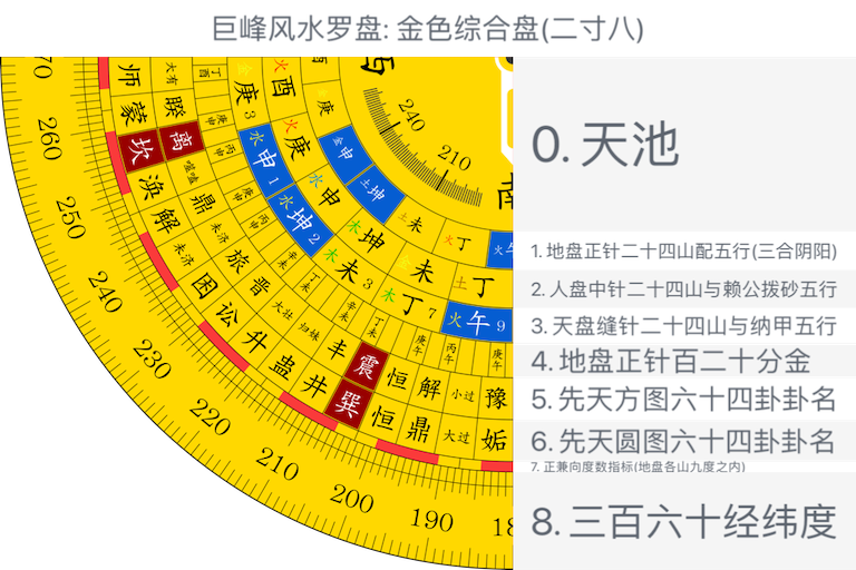 金色综合盘(二寸八)