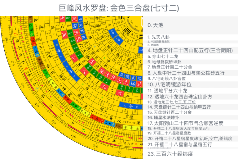 金色三合盘(七寸二)