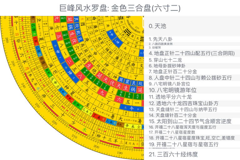 金色三合盘(六寸二)