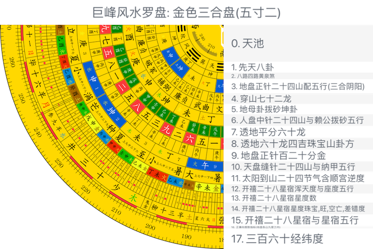 金色三合盘(五寸二)
