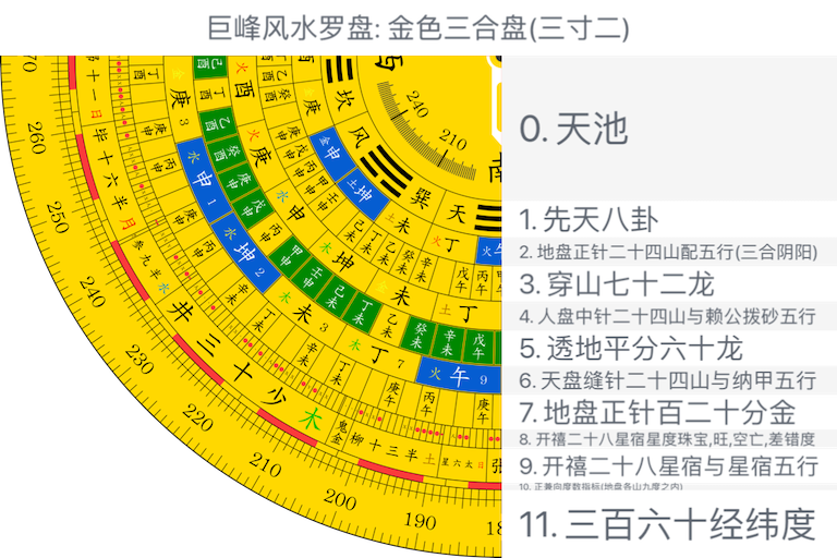 金色三合盘(三寸二)