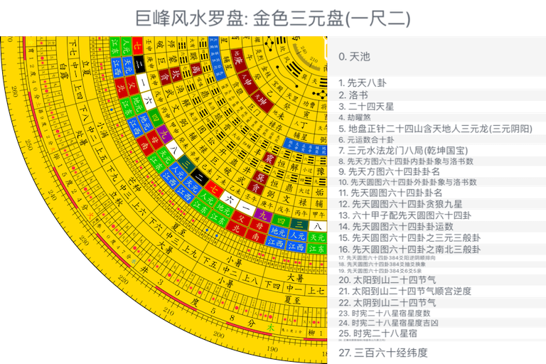 金色三元盘(一尺二)