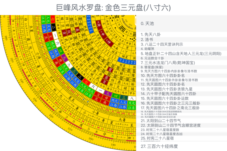 金色三元盘(八寸六)