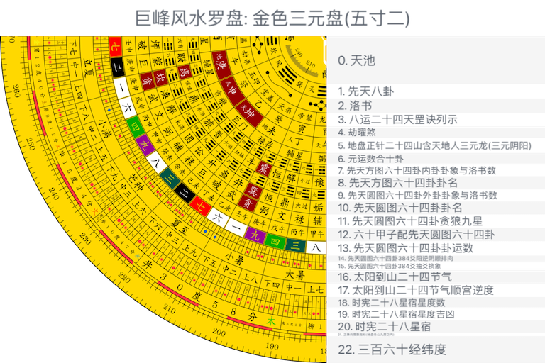 金色三元盘(五寸二)