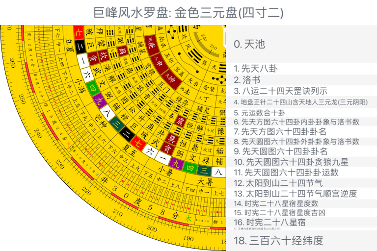 金色三元盘(四寸二)