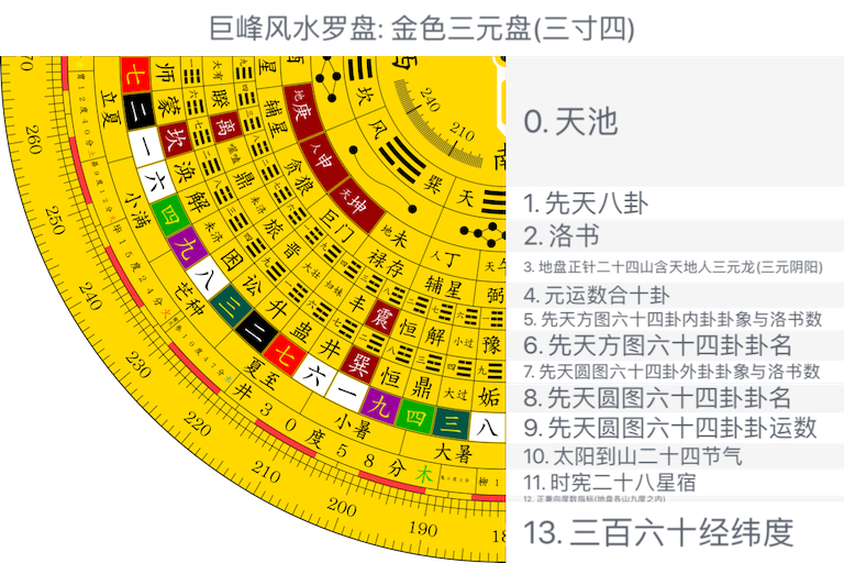 金色三元盘(三寸四)