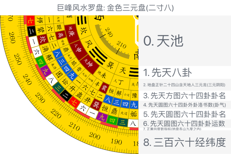 金色三元盘(二寸八)