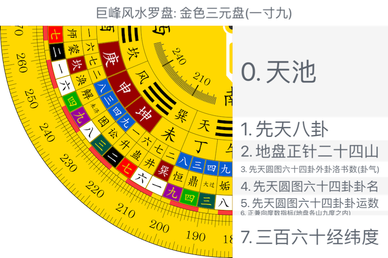 金色三元盘(一寸九)