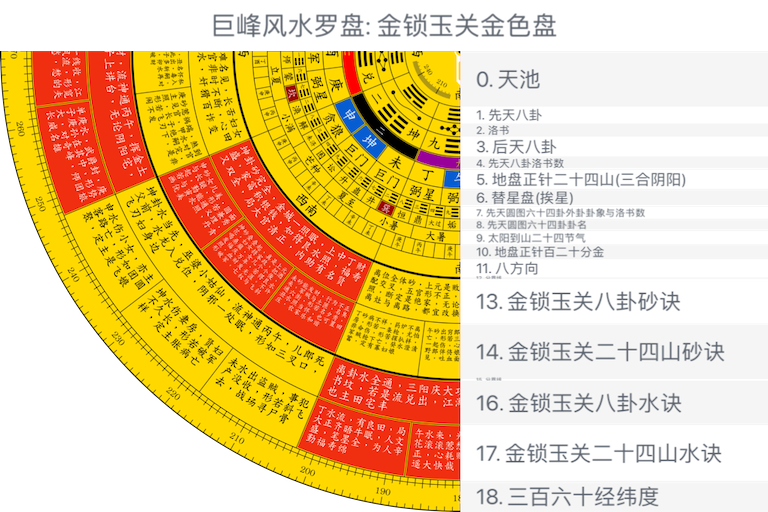 金锁玉关金色盘