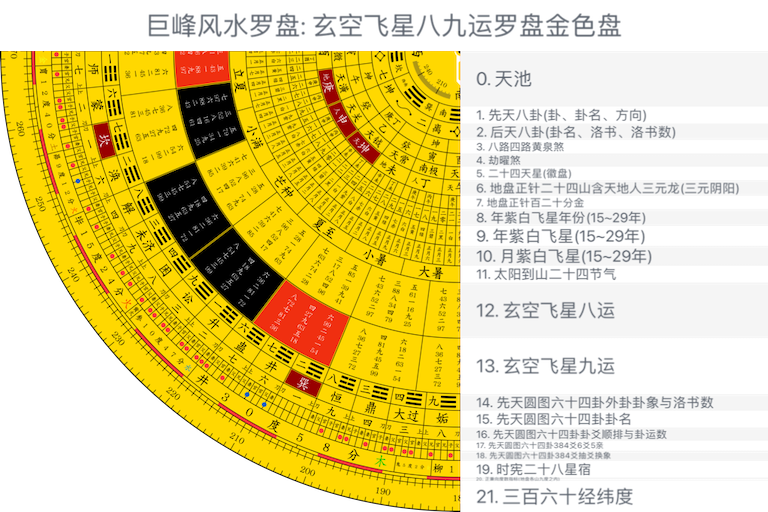 玄空飞星八九运罗盘金色盘