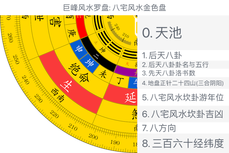 八宅风水金色盘