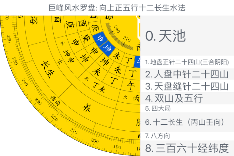 向上正五行十二长生水法