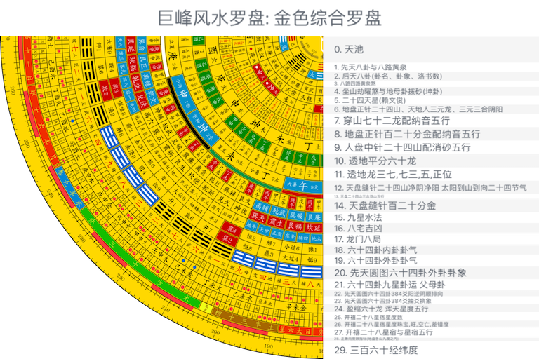 金色综合罗盘