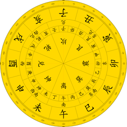 金色地支罗盘
