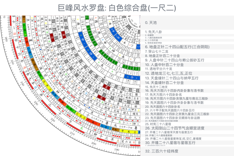 白色综合盘(一尺二)