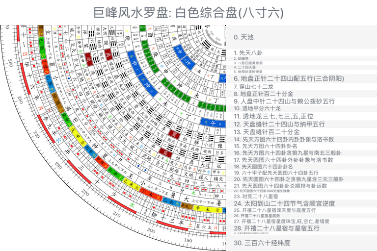 白色综合盘(八寸六)