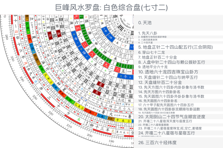 白色综合盘(七寸二)