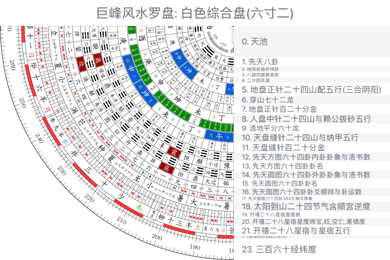 白色综合盘(六寸二)