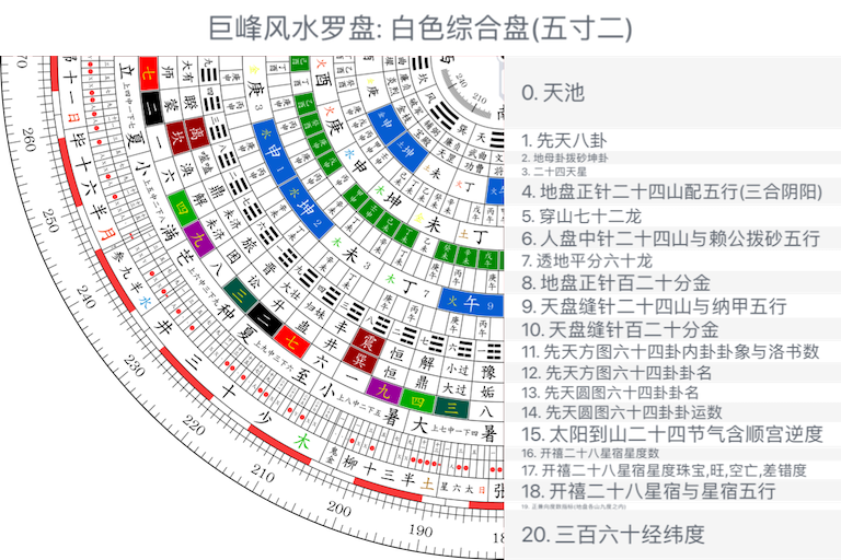 白色综合盘(五寸二)