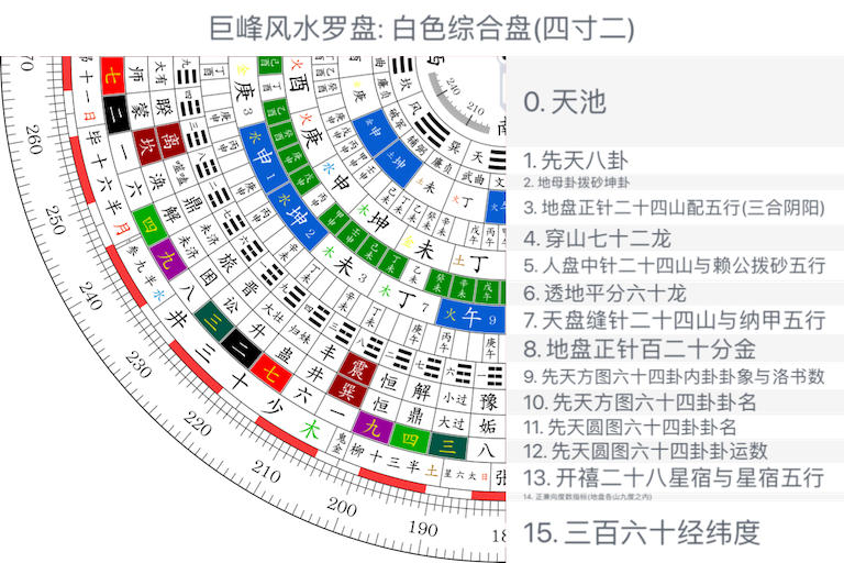 白色综合盘(四寸二)