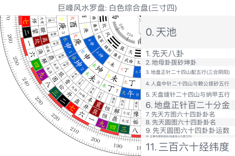 白色综合盘(三寸四)