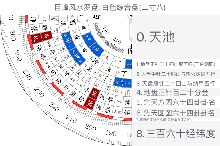 白色综合盘(二寸八)