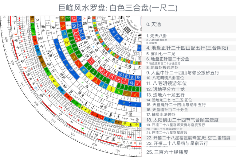 白色三合盘(一尺二)