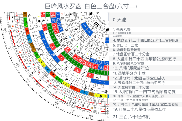 白色三合盘(六寸二)