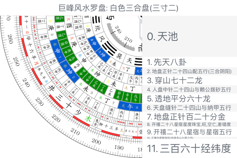 白色三合盘(三寸二)