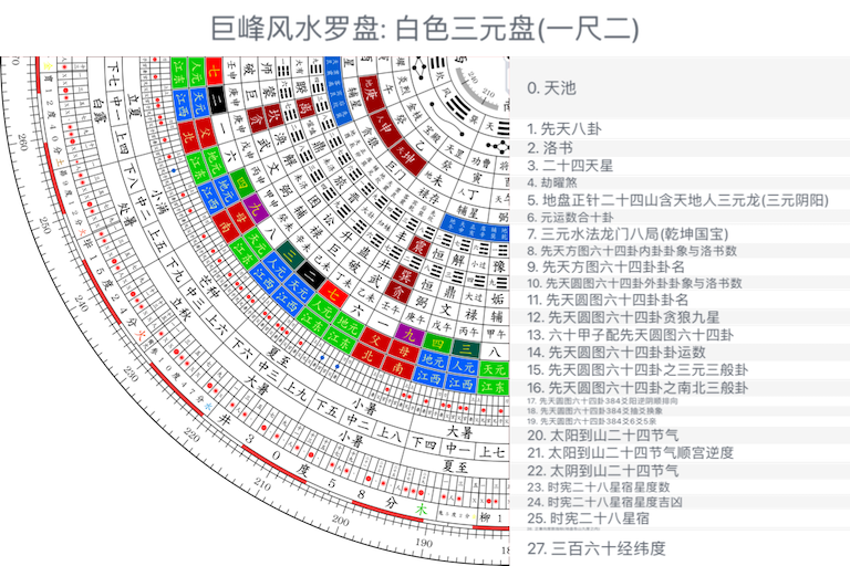 白色三元盘(一尺二)