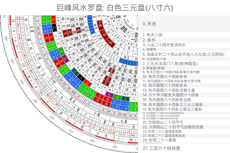 白色三元盘(八寸六)