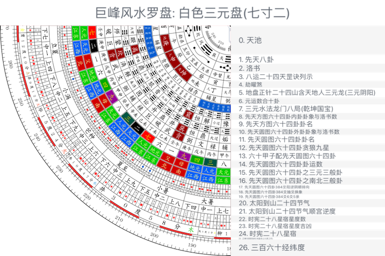 白色三元盘(七寸二)