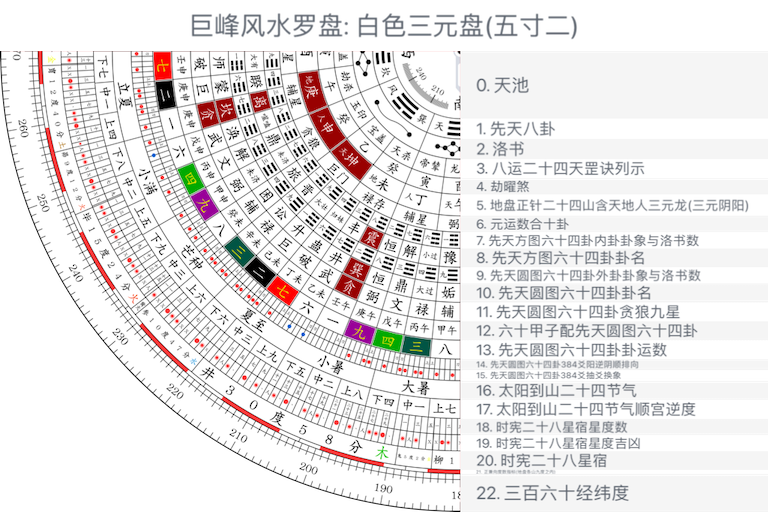 白色三元盘(五寸二)
