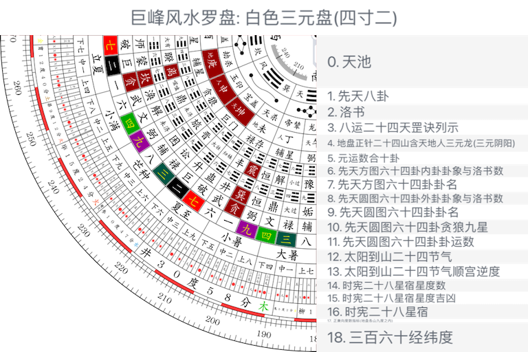白色三元盘(四寸二)